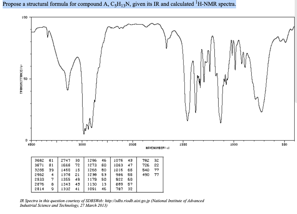 Solved Propose A Structural Formula For Compound A, C5h13n, 