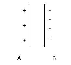 Solved The potential difference between two plates with | Chegg.com