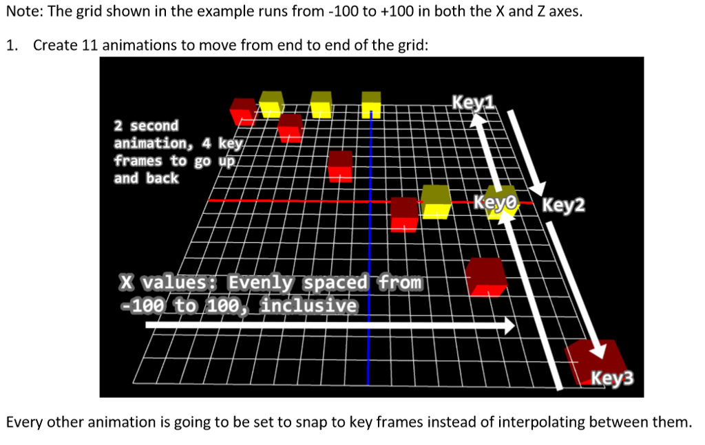 LINEAR INTERPOLATION USING PROCESSING/JAVA The | Chegg.com