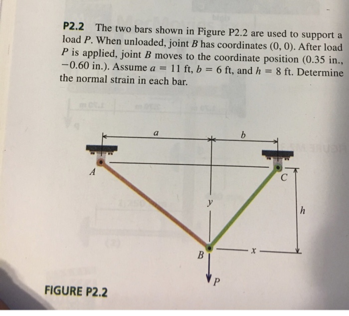 Solved The Two Bars Shown In Figure P2.2 Are Used To Support | Chegg.com