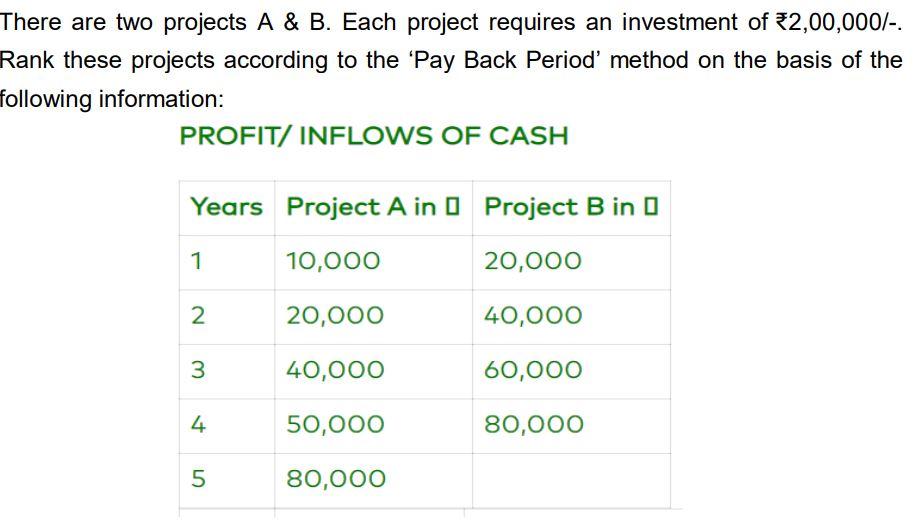 Solved There Are Two Projects A \& B. Each Project Requires | Chegg.com