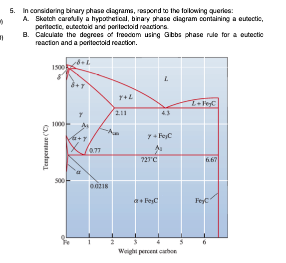 Solved 5. In considering binary phase diagrams, respond to | Chegg.com