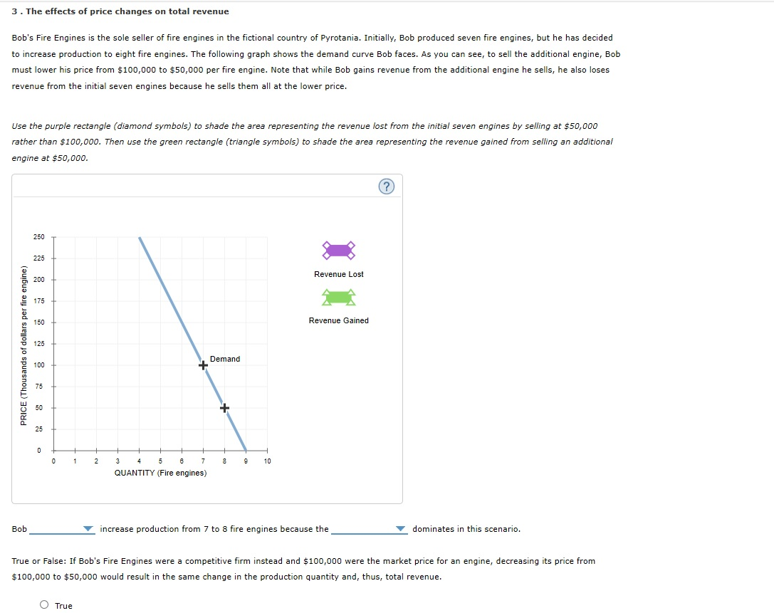 Solved 3 The Effects Of Price Changes On Total Revenue Chegg