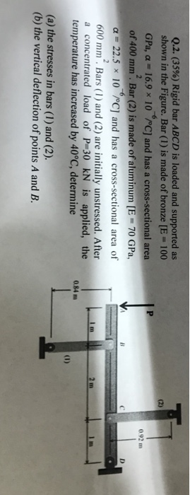 Solved Q2. (35%) Rigid Bar ABCD Is Loaded And Supported As | Chegg.com