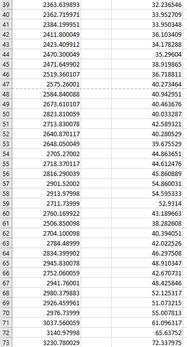 Solved Use the data above to complete this assignment. In | Chegg.com