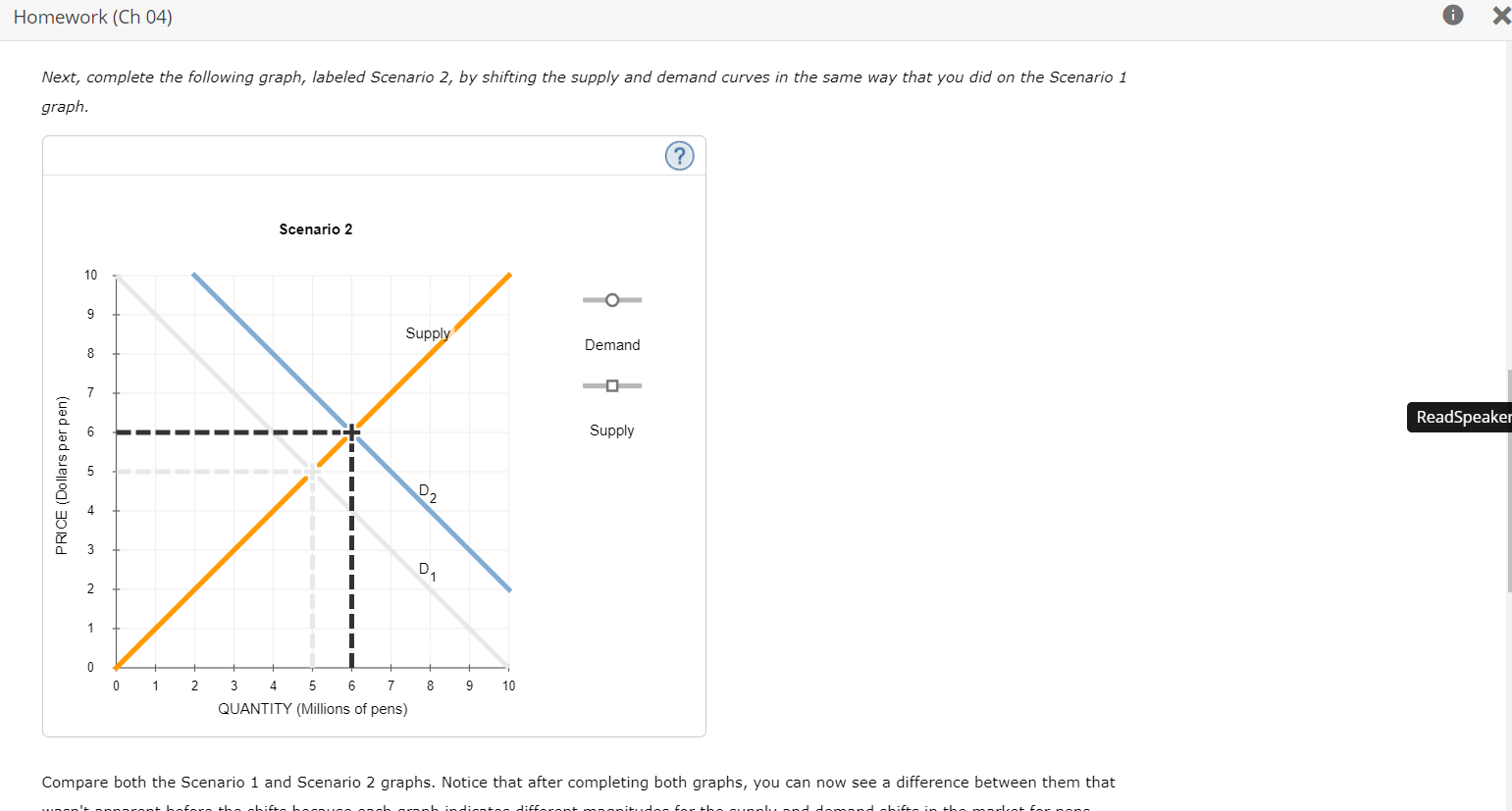 Homework (Ch 04)
Next, complete the following graph, labeled Scenario 2, by shifting the supply and demand curves in the same