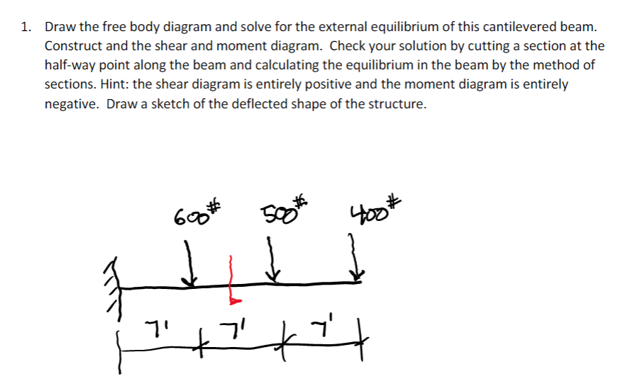 Solved Draw the free body diagram and solve for the external | Chegg.com