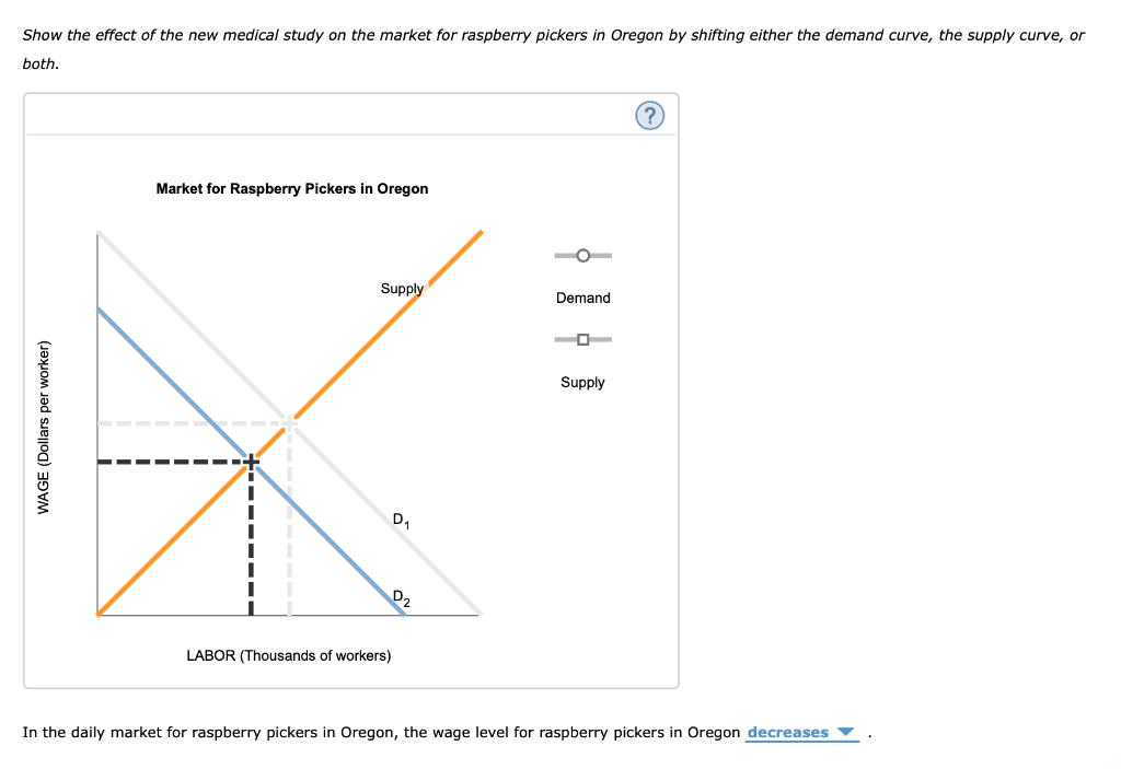 Solved 1. How changes in the goods market affect the demand