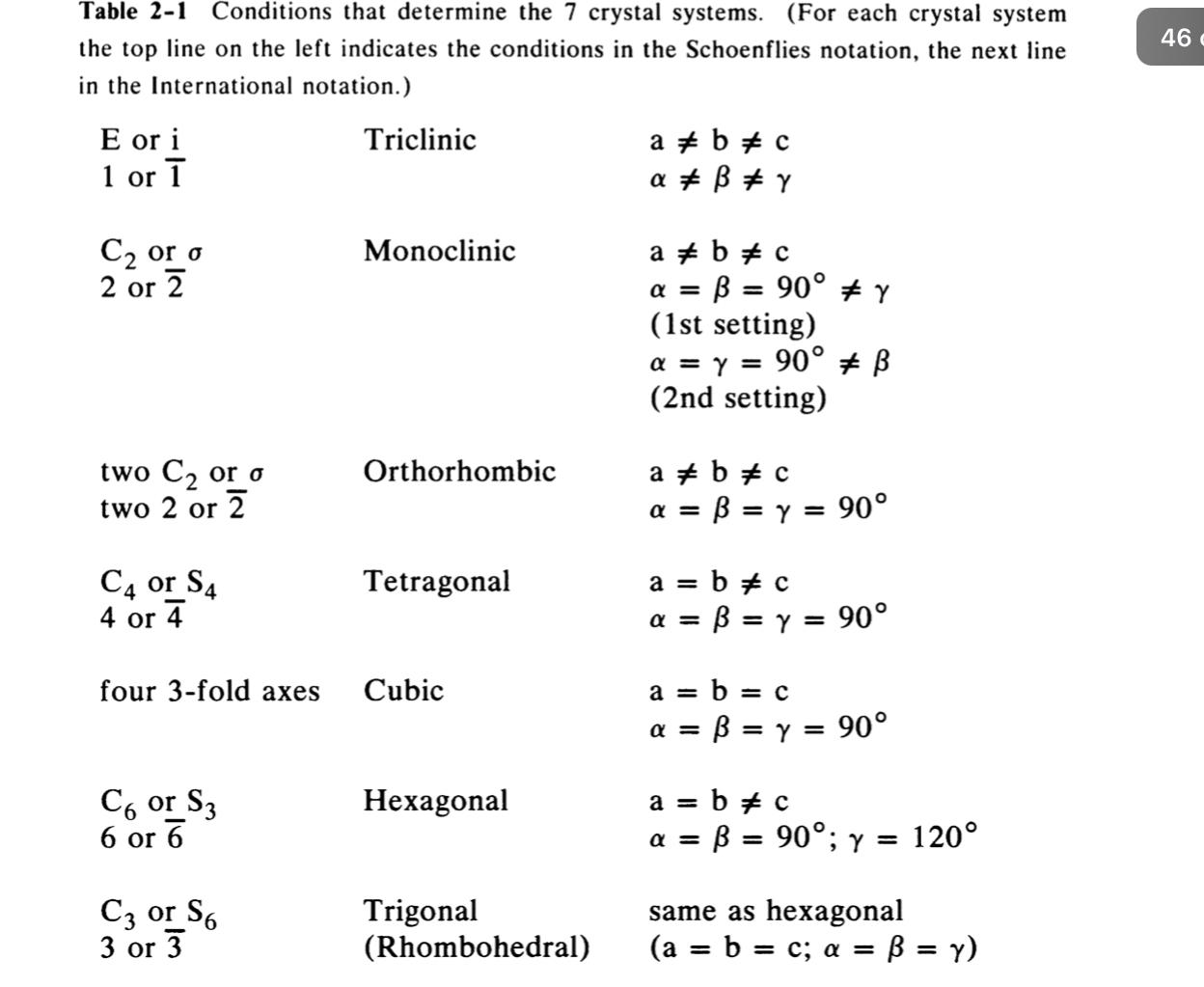 Solved 2. (a) From the defining conditions, in Table 2-1, | Chegg.com