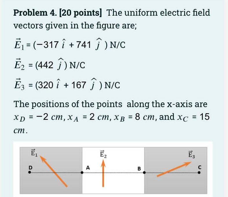 Solved Problem 4. [20 points] The uniform electric field | Chegg.com