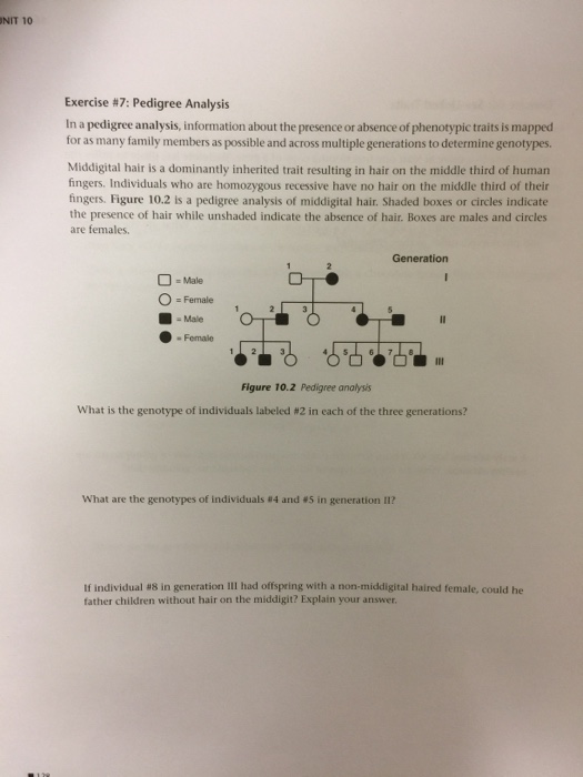 Solved NIT 10 Exercise #7: Pedigree Analysis In a pedigree | Chegg.com