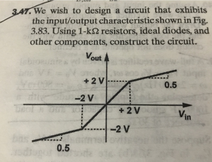 Solved 3AT. We wish to design a circuit that exhibits the | Chegg.com