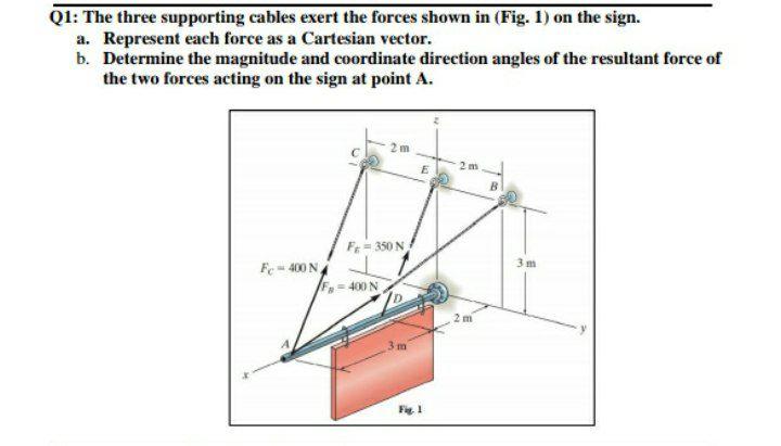 Solved Q1: The Three Supporting Cables Exert The Forces | Chegg.com