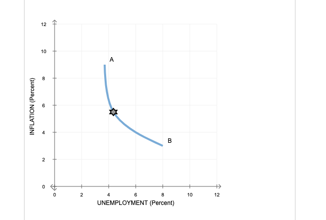Solved The following graph shows the relationship between | Chegg.com