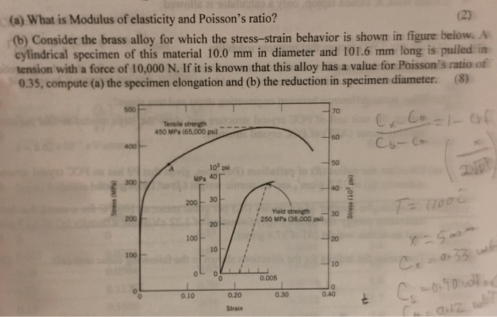 Solved (a) What is Modulus of elasticity and Poisson's | Chegg.com