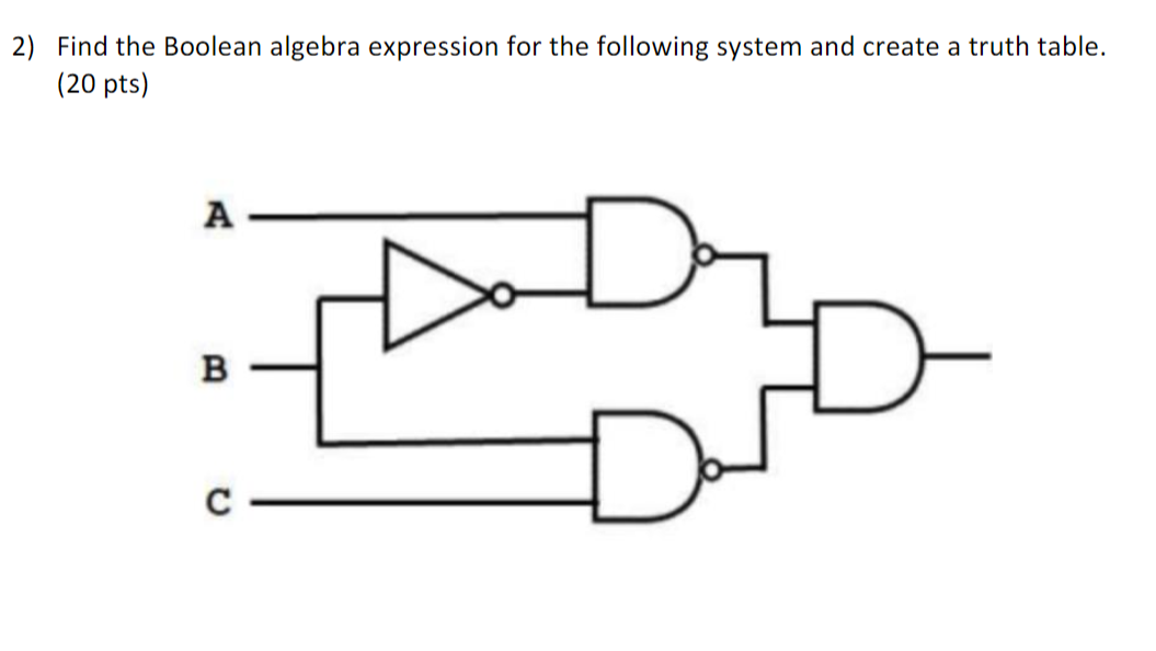 Solved 2) Find the Boolean algebra expression for the | Chegg.com