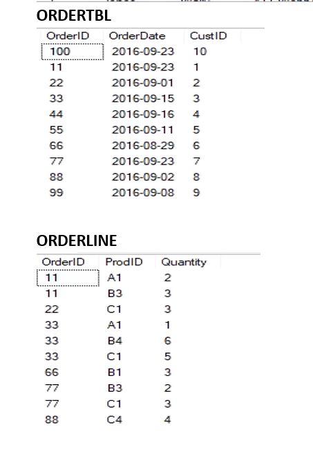 Solved 3. Write SQL statement to list the average order | Chegg.com