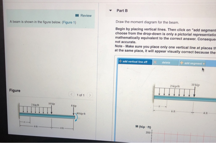 Solved Review Part A A beam is shown in the figure below. | Chegg.com