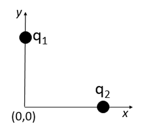 Solved Two point charges q1 and q2 are placed at points | Chegg.com