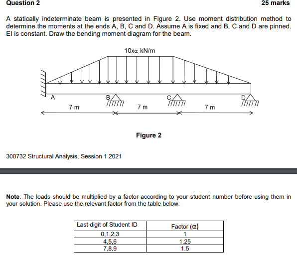 Solved Question 2 25 Marks A Statically Indeterminate Beam Chegg Com