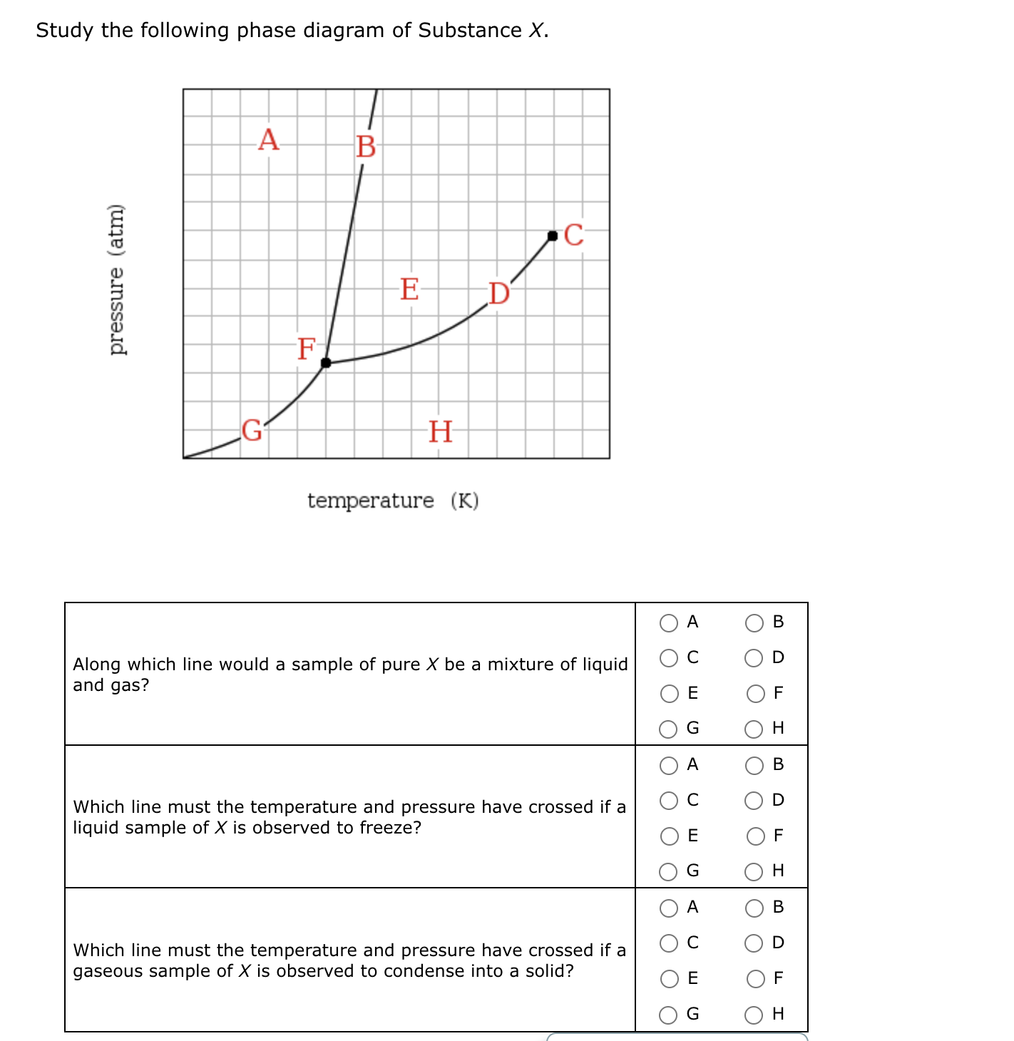 solved-study-the-following-phase-diagram-of-substance-x-chegg