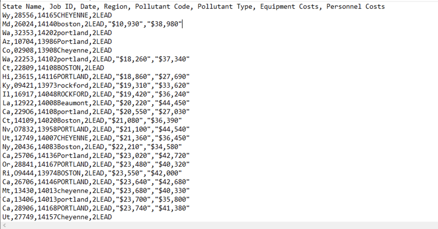 Solved how do I get my code to look like the table below by | Chegg.com