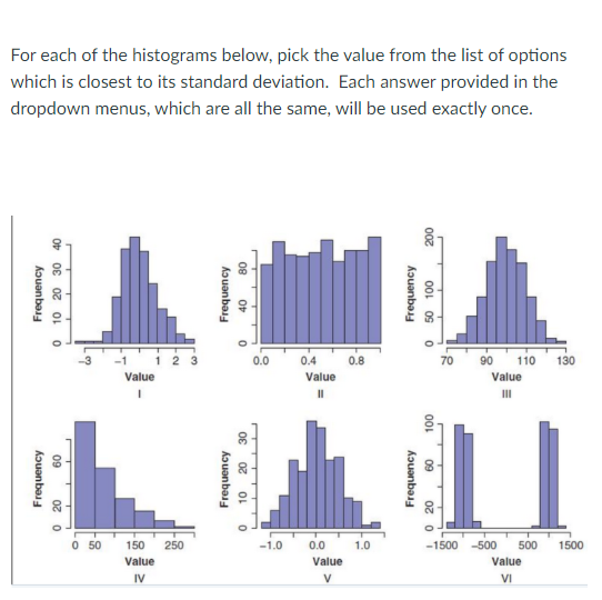 Solved The standard deviation of Histogram Value I is | Chegg.com