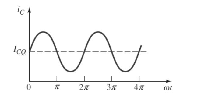 Solved Based on the collector current versus time | Chegg.com