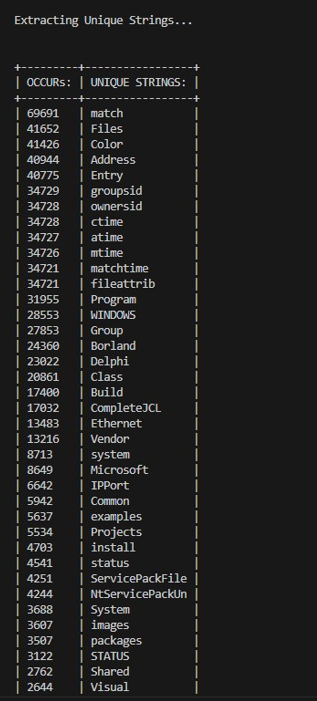 Solved HELP! I am trying to get my code to print out like | Chegg.com