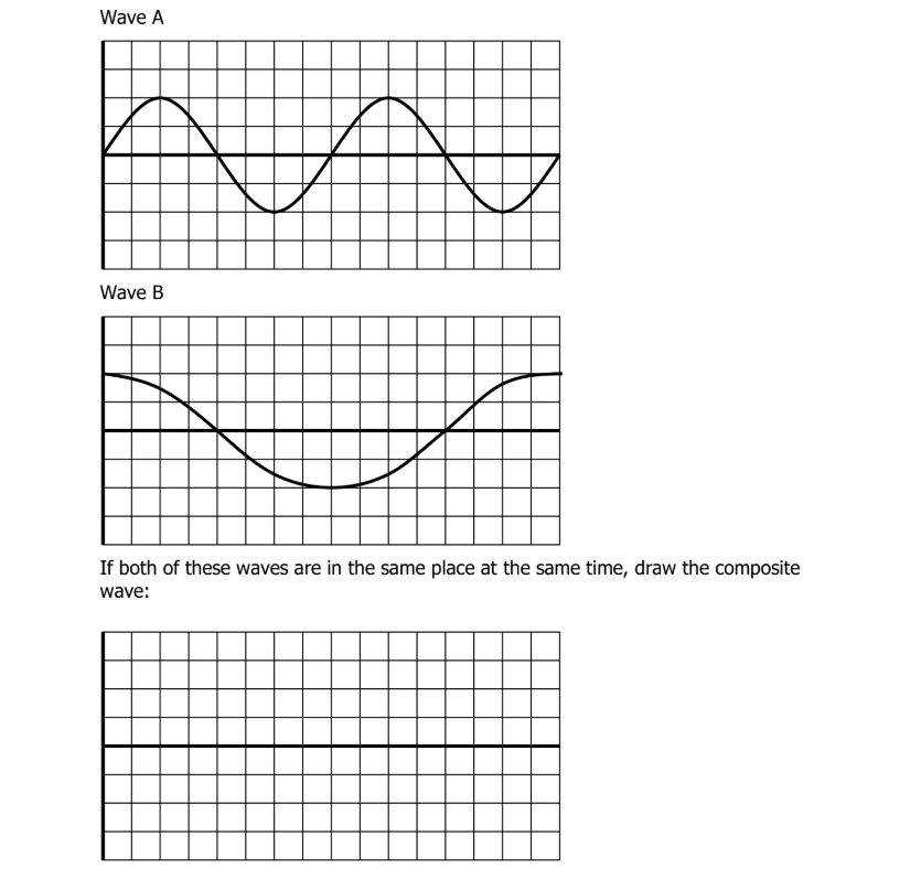 Solved Wave A Wave B If Both Of These Waves Are In The Same | Chegg.com