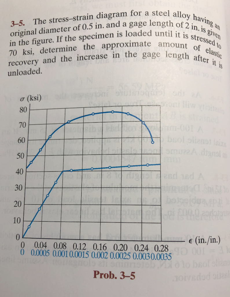 Solved 3-5. The stress-strain diagram for a steel a original | Chegg.com
