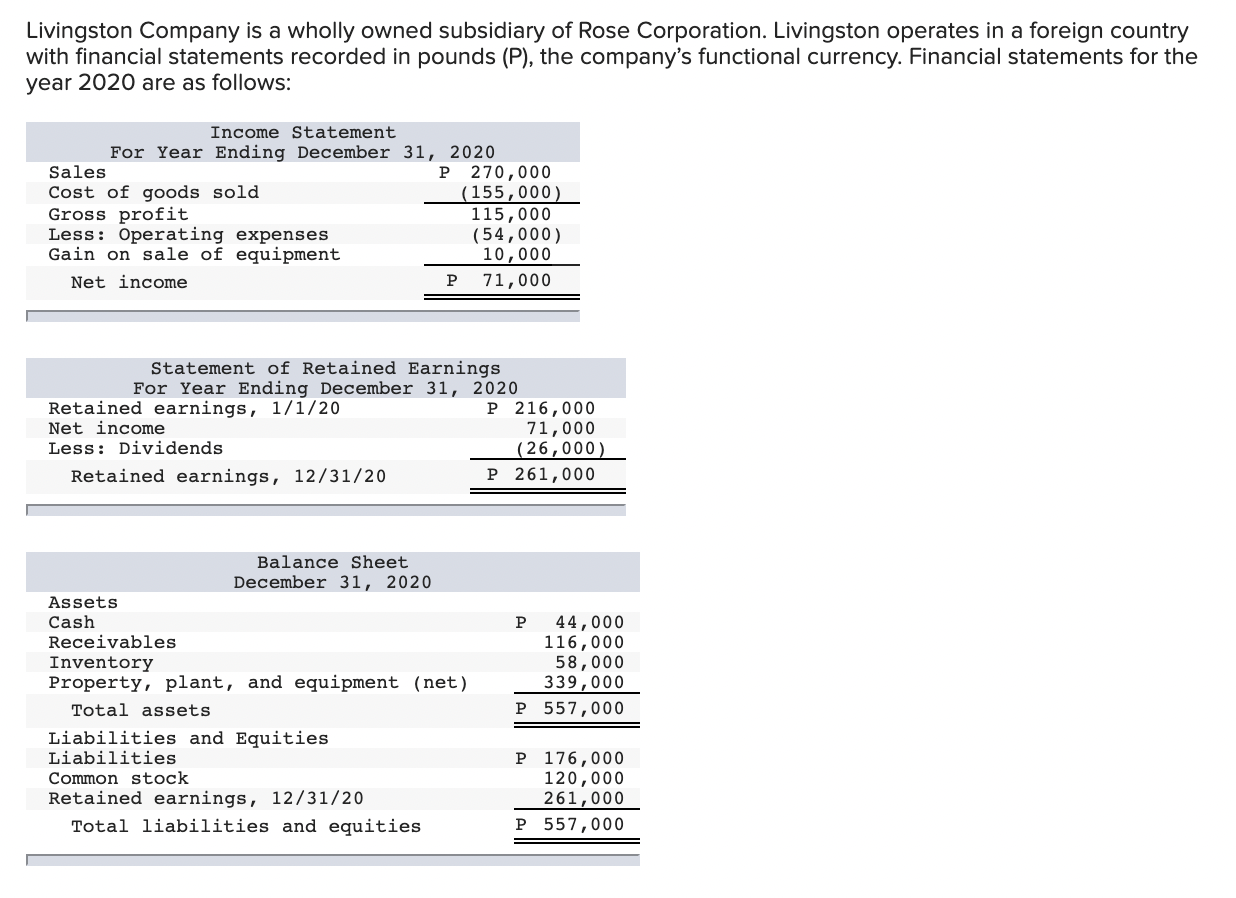 Solved Livingston Company is a wholly owned subsidiary of