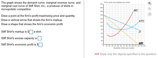 The Graph Shows The Demand Curve Marginal Revenue Curve Andmarginal 