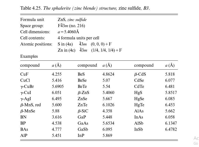 4 Many Iii V Type Compounds Crystallize In The S Chegg Com