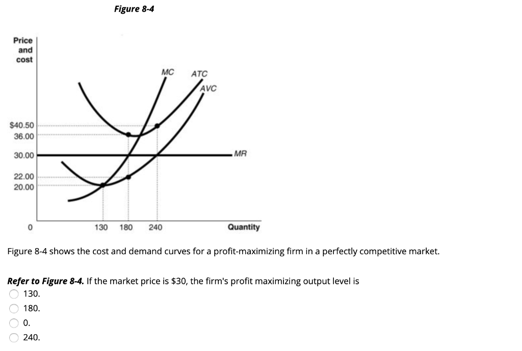 Solved If, as a perfectly competitive industry expands, it | Chegg.com