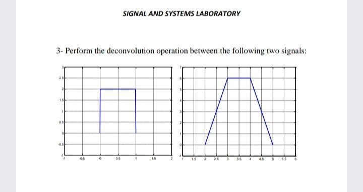 Solved SIGNAL AND SYSTEMS LABORATORY 3- Perform the | Chegg.com