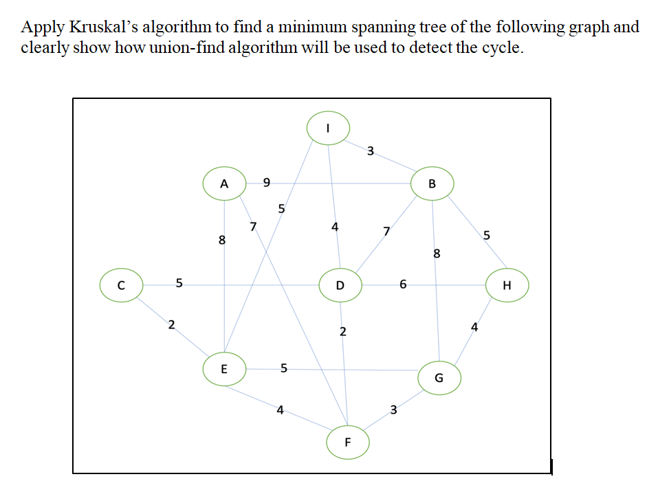 Solved Apply Kruskal’s algorithm to find a minimum spanning | Chegg.com