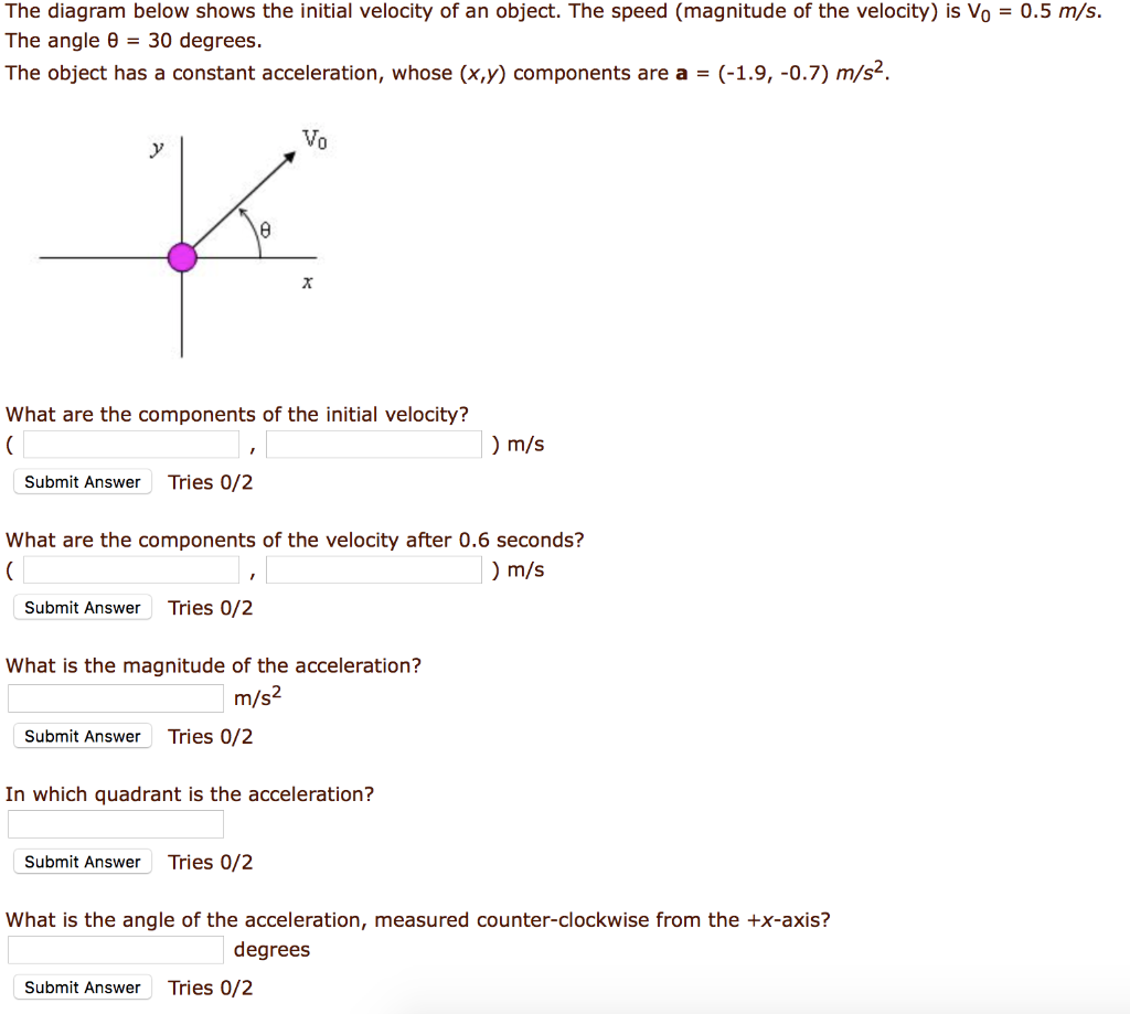 Solved The diagram below shows the initial velocity of an | Chegg.com