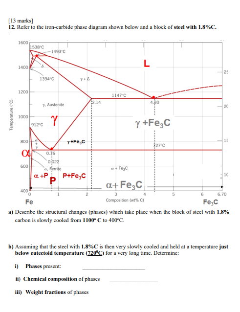 Solved [13 marks] 12. Refer to the iron-carbide phase | Chegg.com