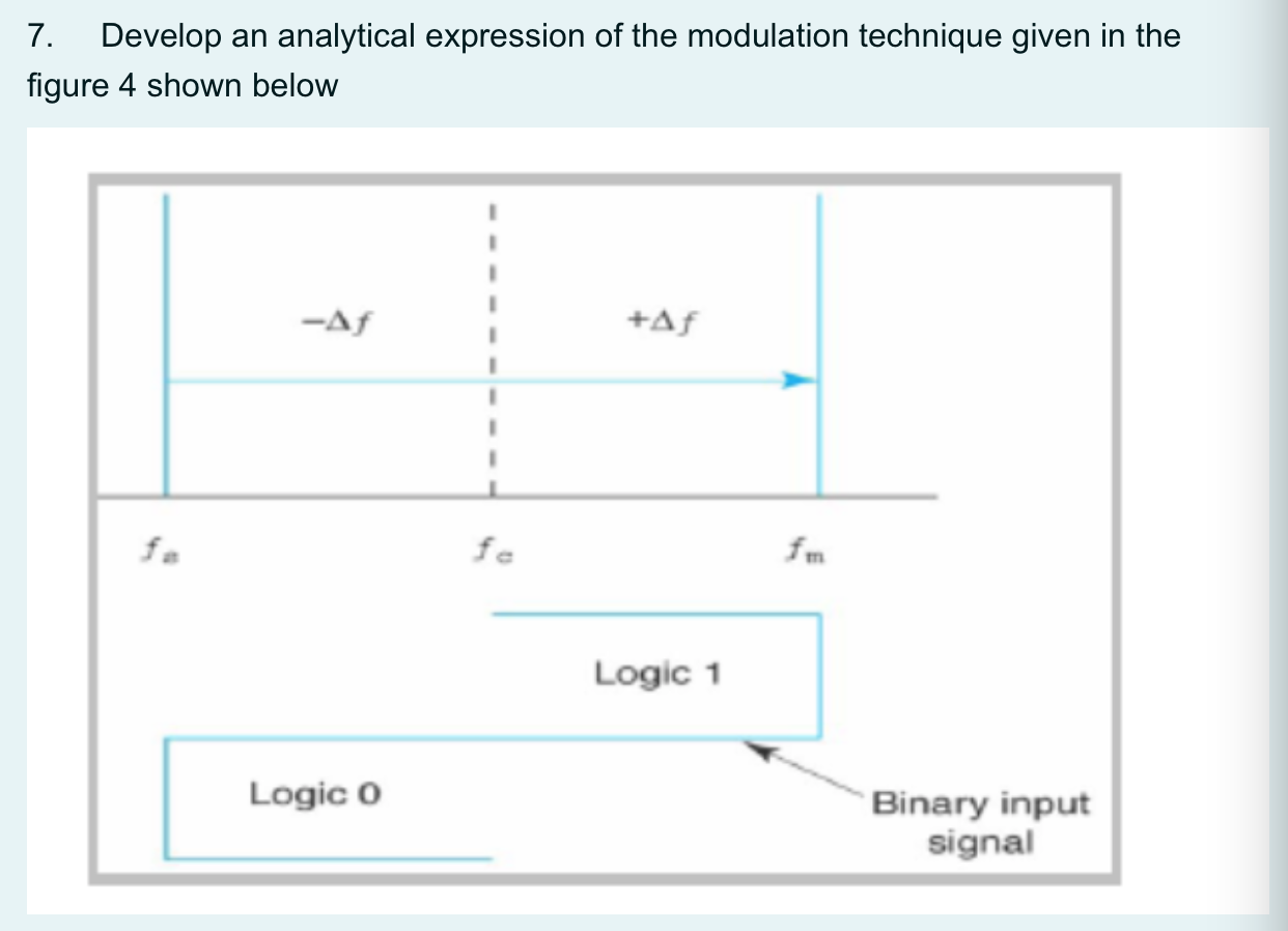Solved 7. Develop an analytical expression of the modulation | Chegg.com