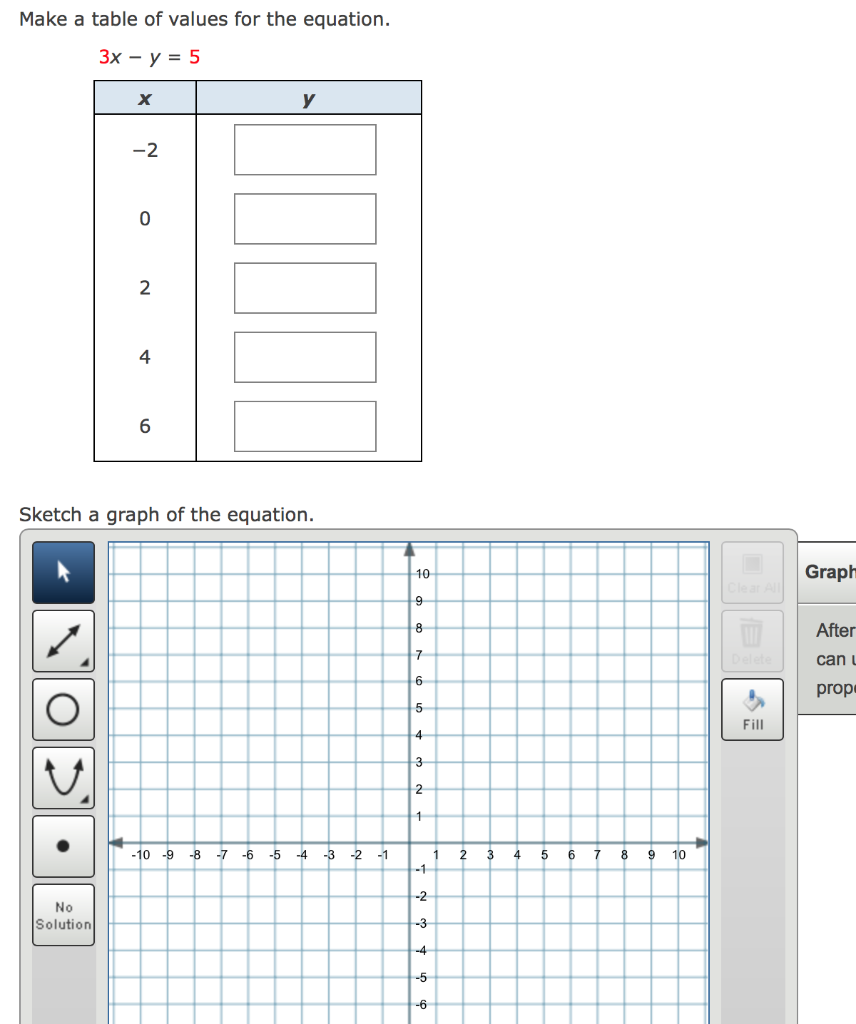 Solved Make A Table Of Values For The Equation 3x Y Chegg Com