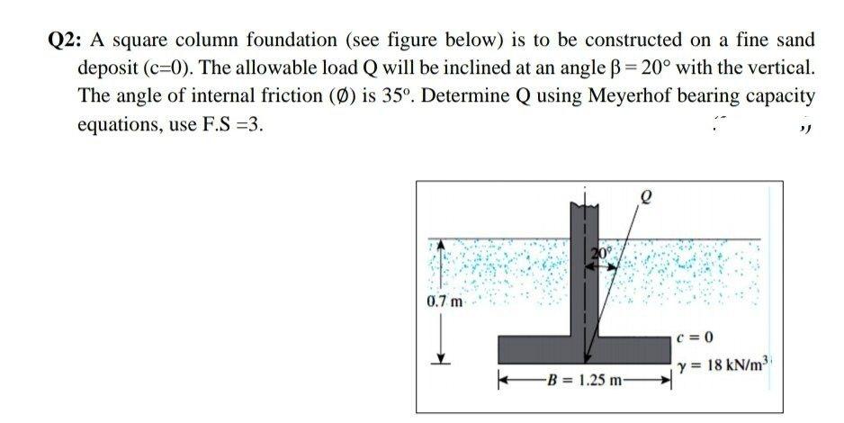 Solved Q2: A Square Column Foundation (see Figure Below) Is | Chegg.com