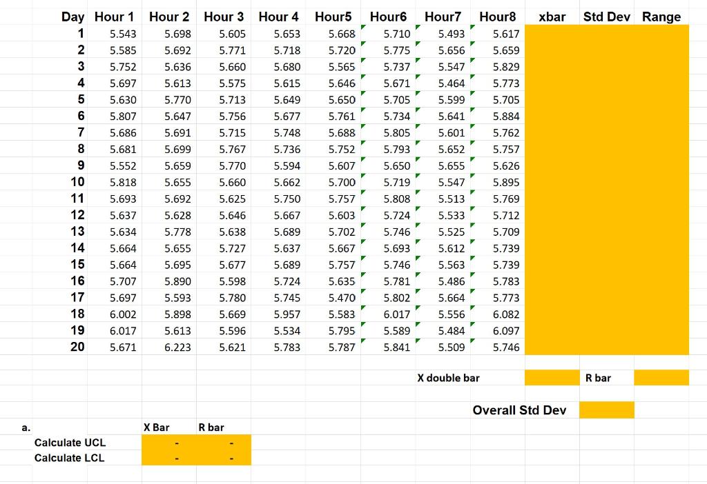Solved X double bar R bar Overall Std Dev a. Calculate UCL