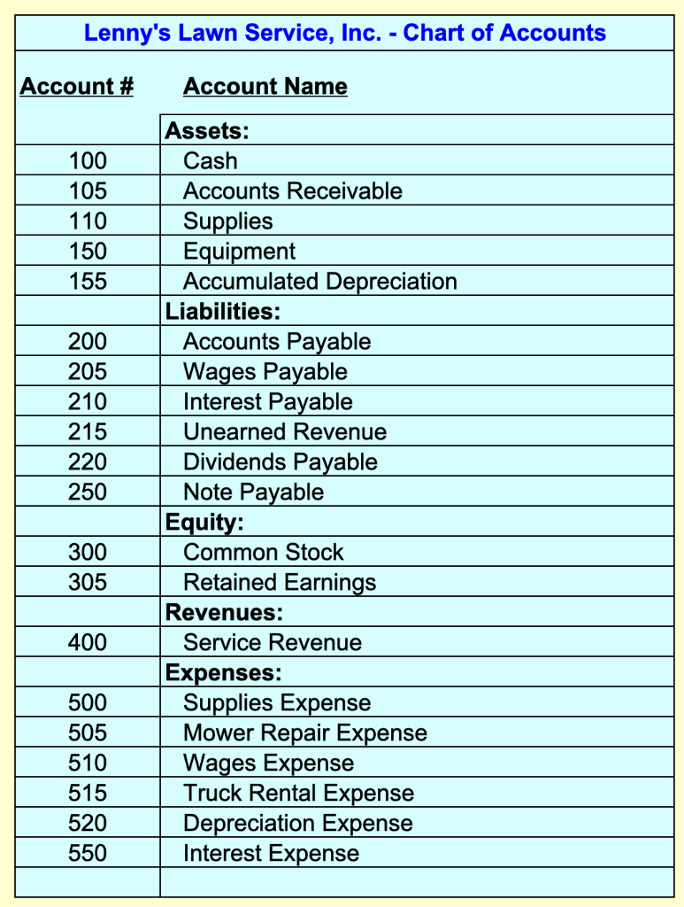 Solid Footing 15e Chapter 10 Accounting Cycle Project