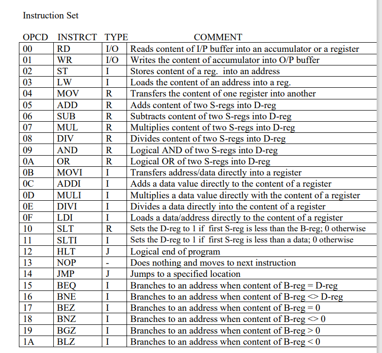 You need to simulate one complete job (Array Sum). | Chegg.com