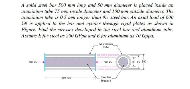 Solved A solid steel bar 500 mm long and 50 mm diameter is | Chegg.com
