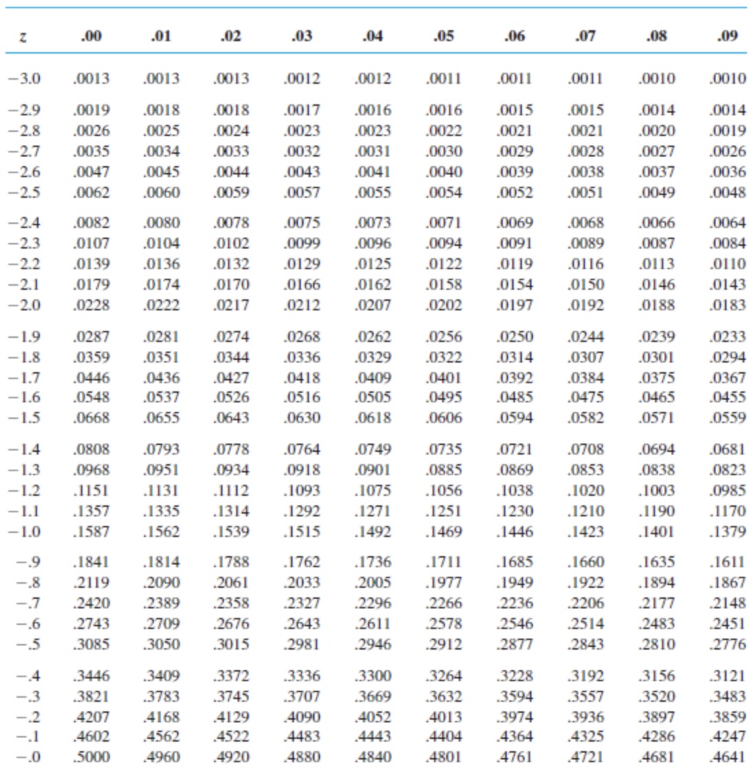 Solved The average return for large-cap domestic stock funds | Chegg.com