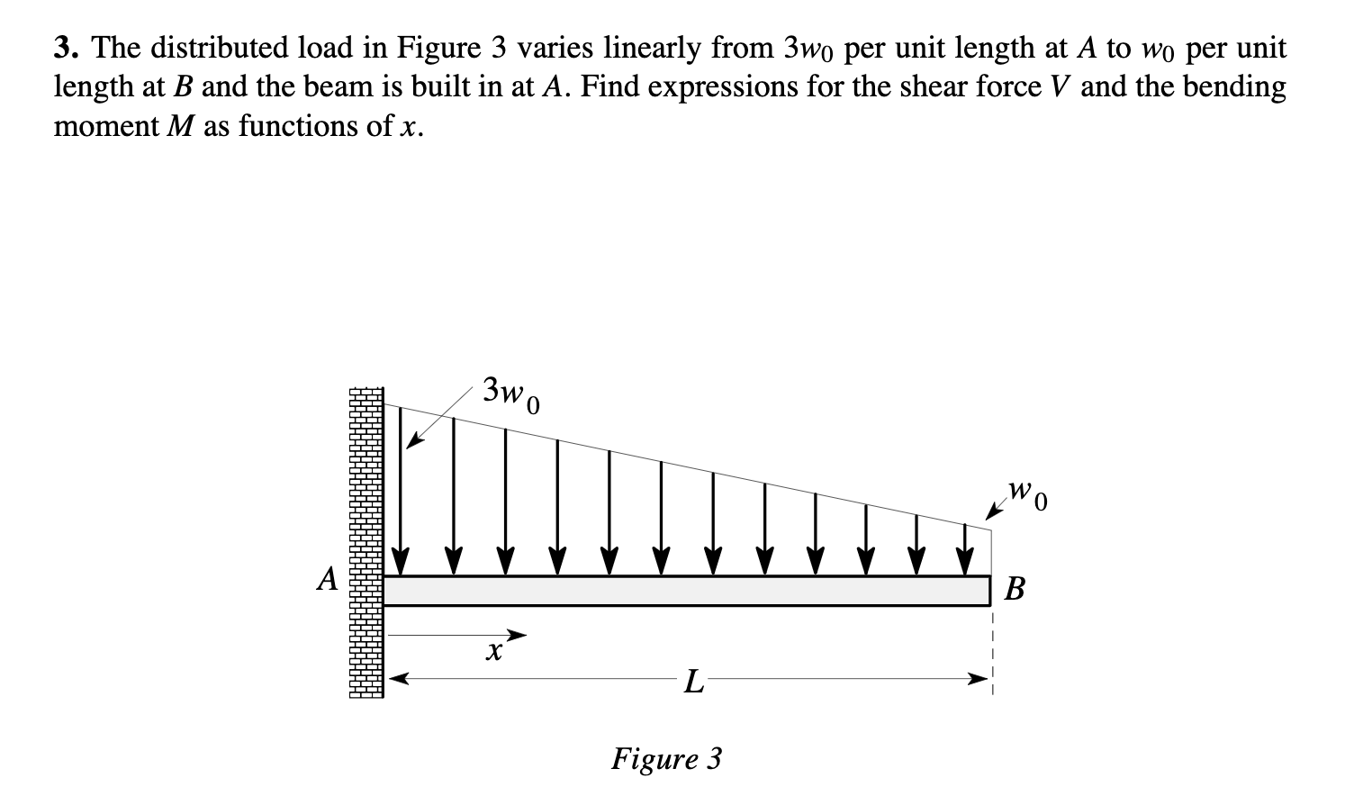 Solved 3. The distributed load in Figure 3 varies linearly | Chegg.com