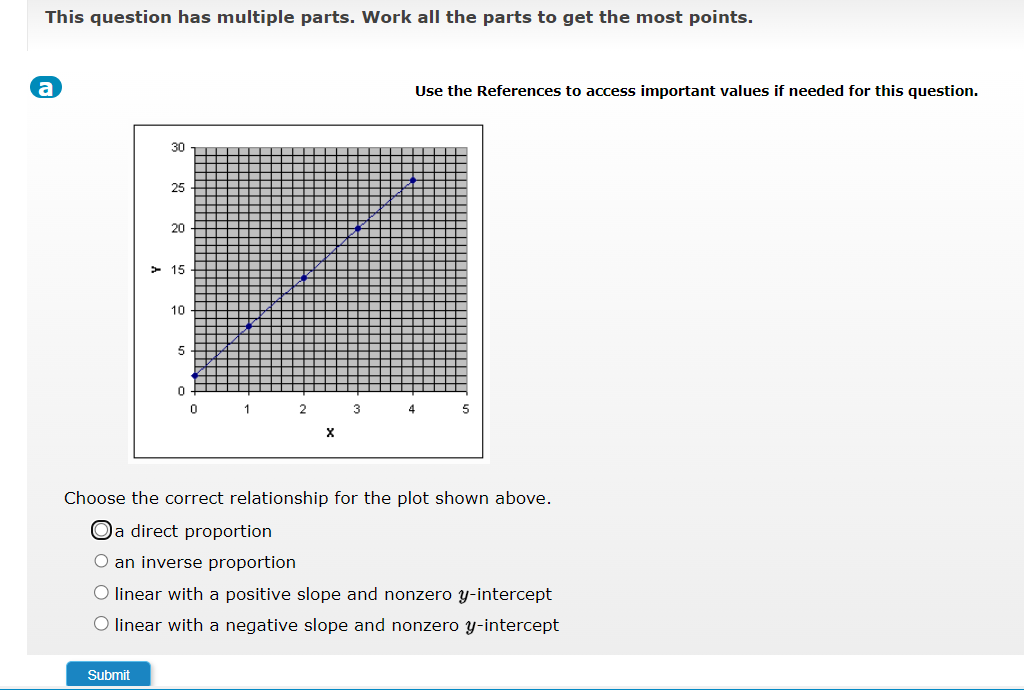 Solved Complete the table of data points below for the | Chegg.com