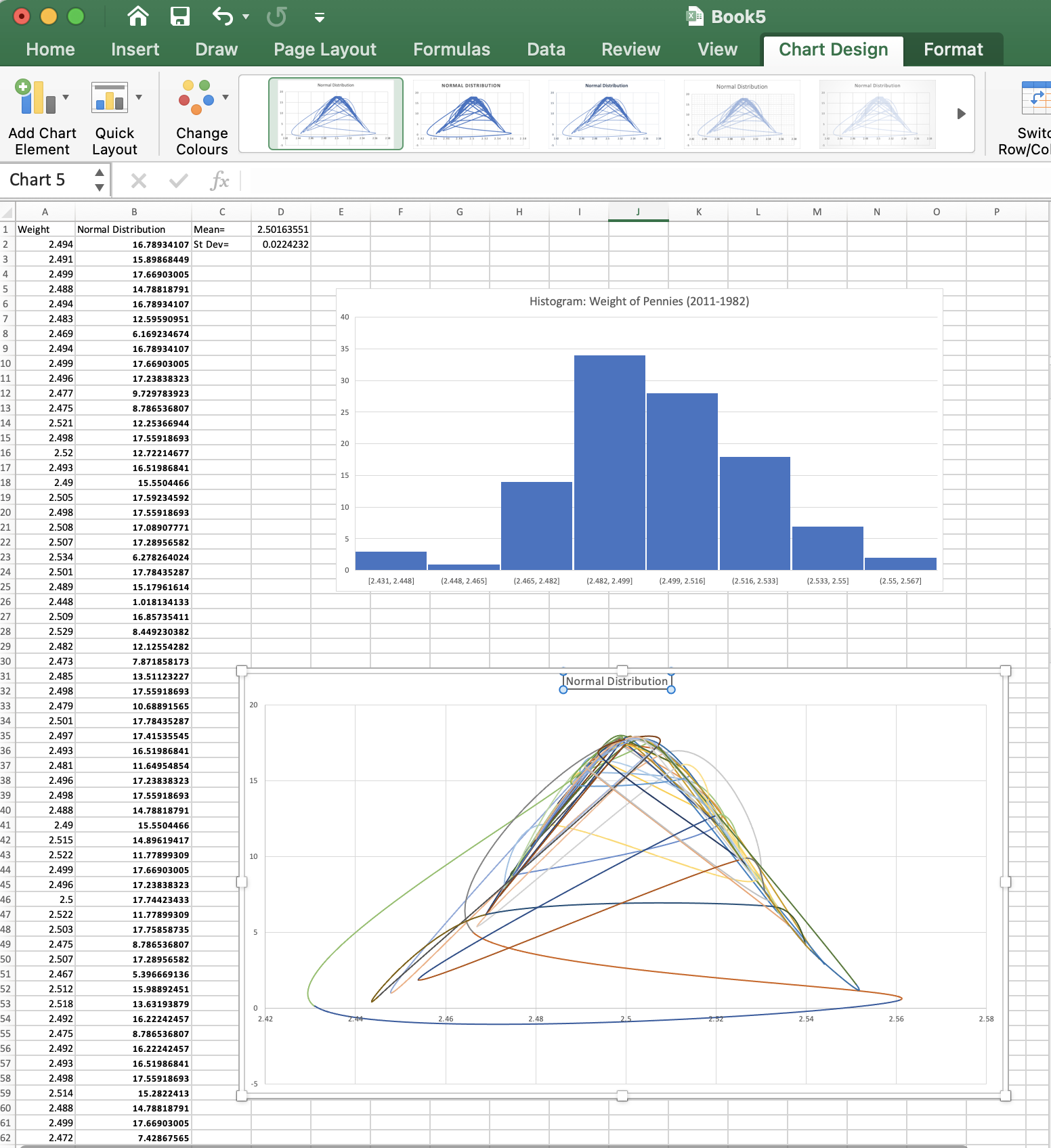 Solved Why my graph in normal distribution looks so weird? | Chegg.com